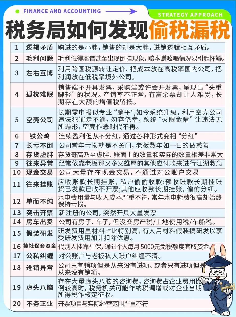 干货🔥税务局如何发现偷税漏税‼️