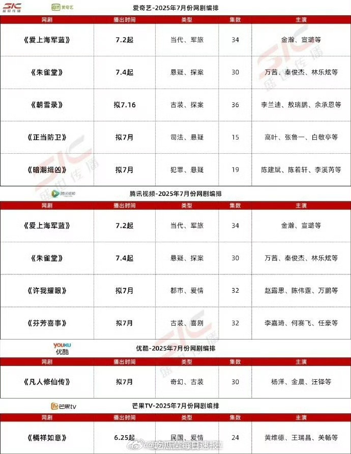 七月网剧编排，你最期待哪一部？《朝雪录》《正当防卫》《许我耀眼》《凡人修仙传》《