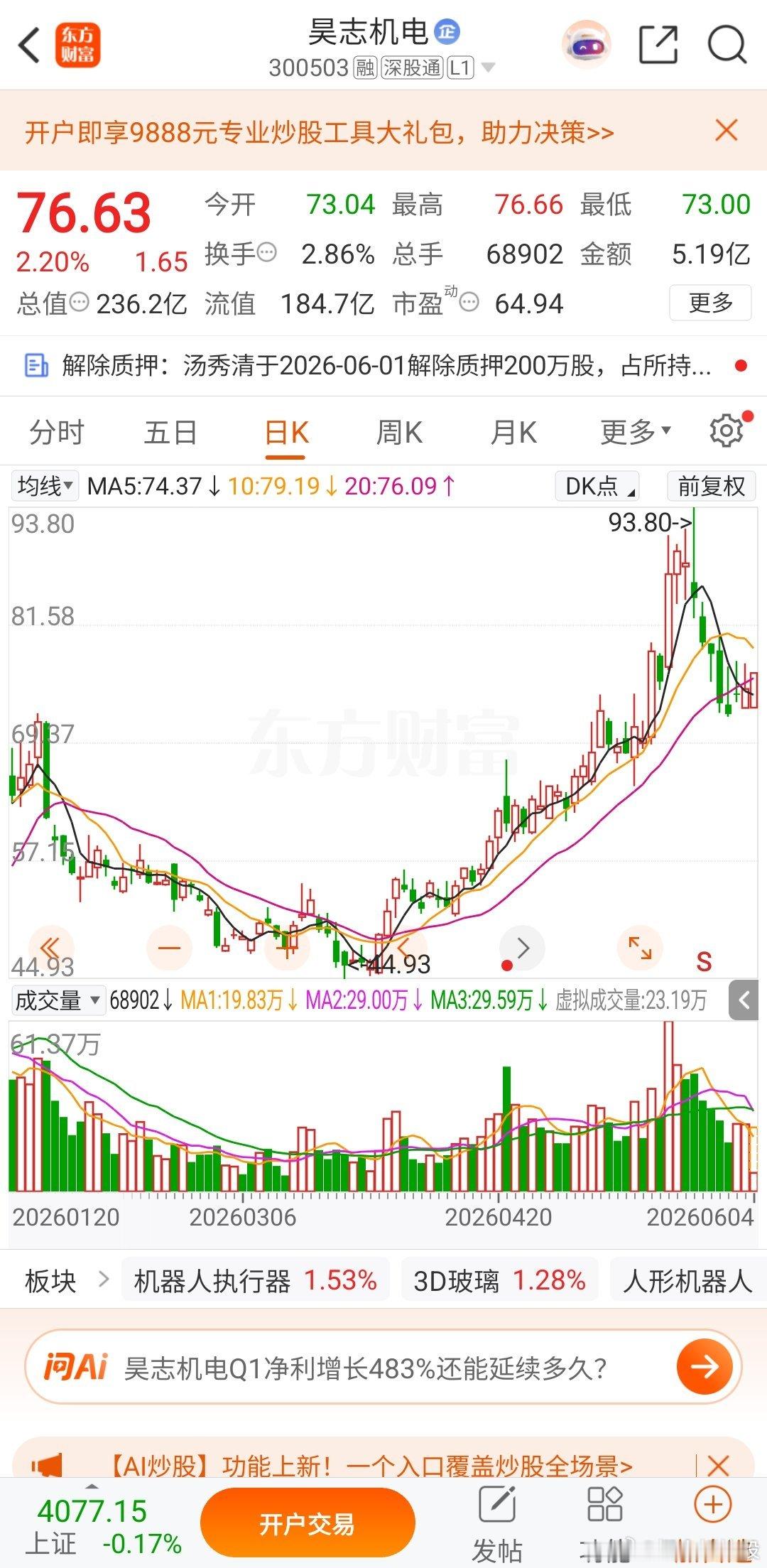 确实在默默跟着机器人板块混，不过只能做个后排杂毛股，五洲才是龙头