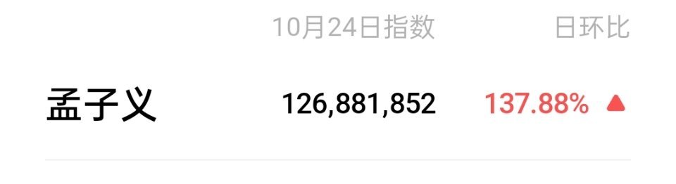孟子义昨天微指涨了好多，又破亿了！！ ​​​