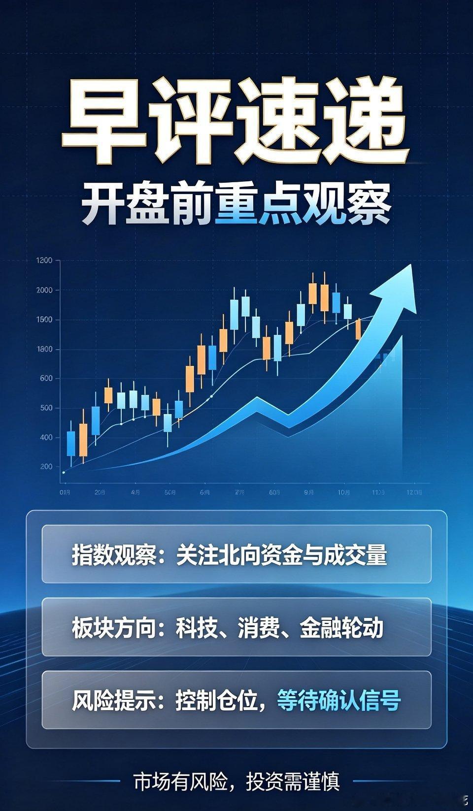 早评： A股马上就要开盘了，对于今天的行情，我再重点分享几个观点第一，周五晚上，
