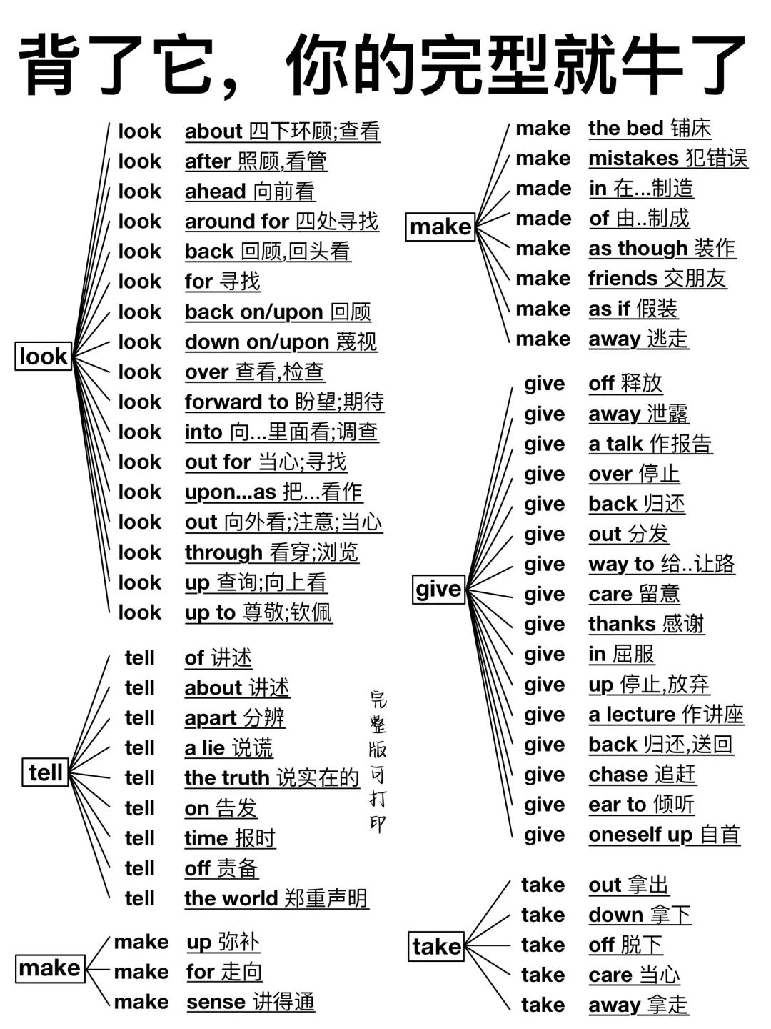 英语完形一篇通！背完它，直接闭眼选答案！