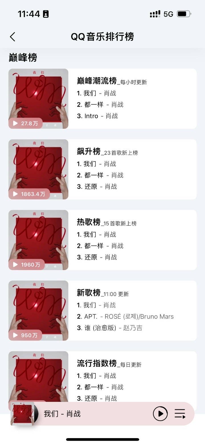 就这个肖战爽肖战国民度路人缘 就这个肖战爽，以后继续努力呀[哇][哇][哇]肖战