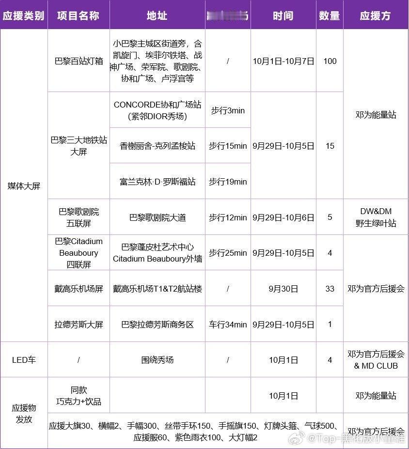 巴黎时装周邓为粉丝居然在巴黎做了百万应援！巴黎寸土寸金的地方，粉丝真牛邓为邓为巴