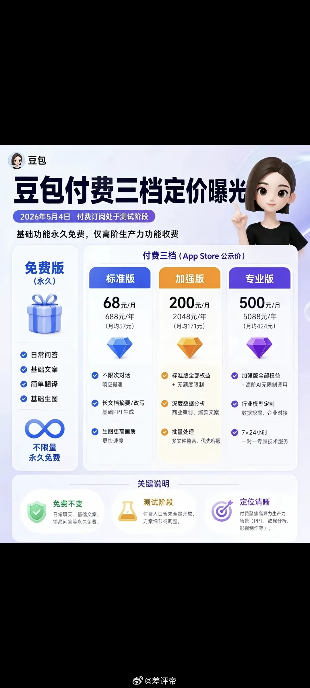 豆包免费部分免费版已经被阉割得不成样子了看这个情况，后面陆陆续续，千问元宝文心 