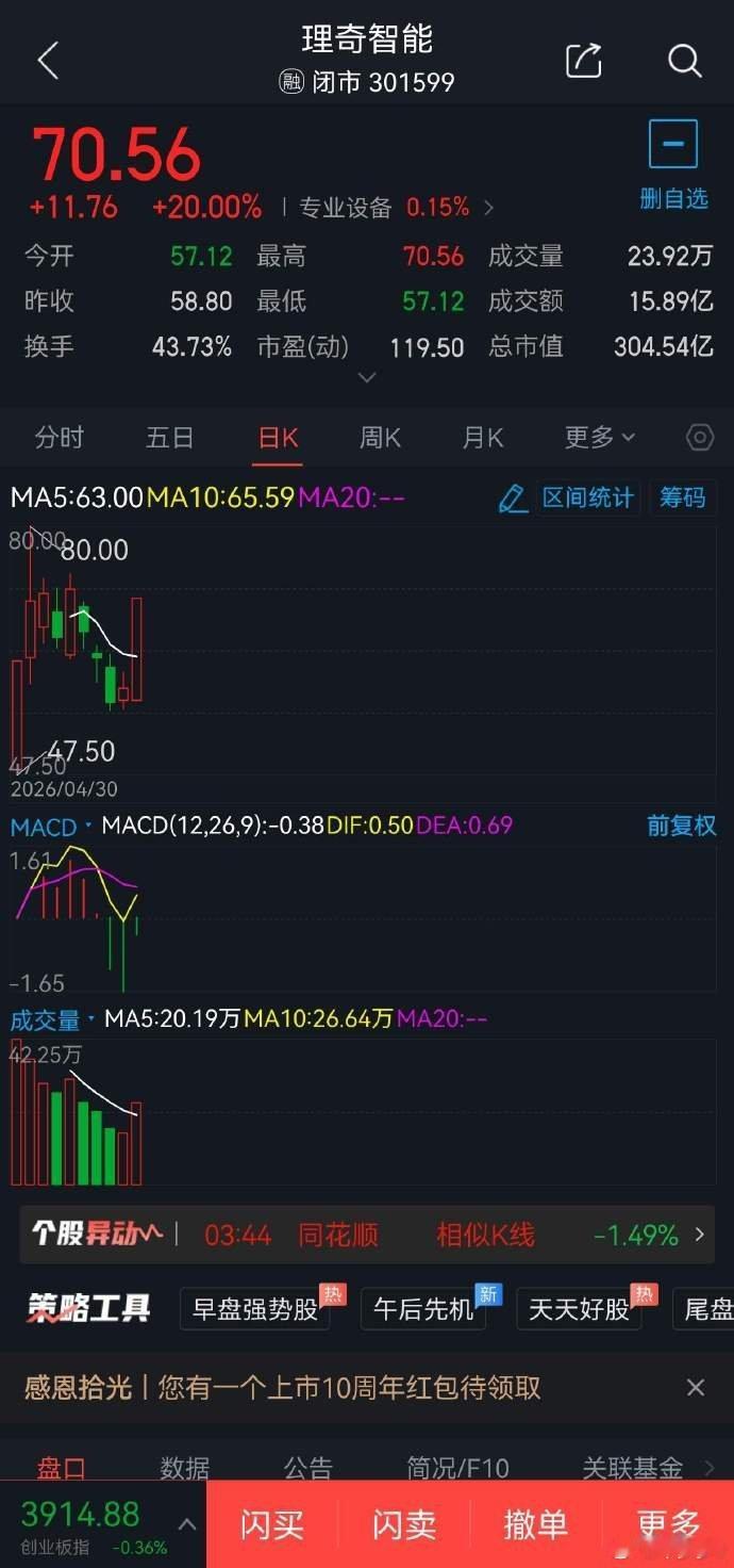 5月19日短线股票301531春光集团概念题材:磁性材料 ，可于108元附近1成