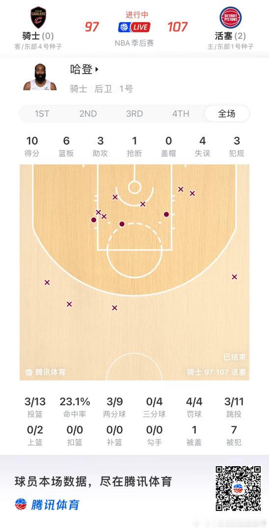 NBA  登子和cc，一场鲜明的比赛。 