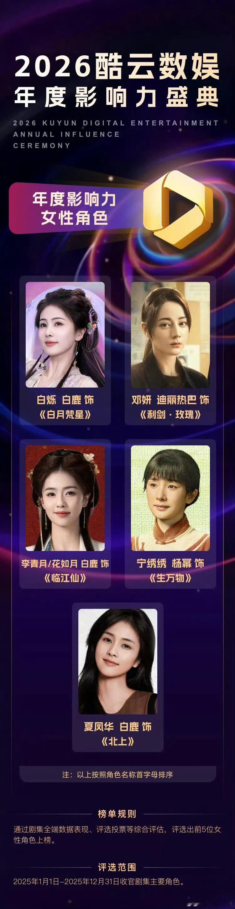杨幂酷云年度影响力女性角色杨幂：宁绣绣《生万物》迪丽热巴：邓妍《利剑·玫瑰》白鹿