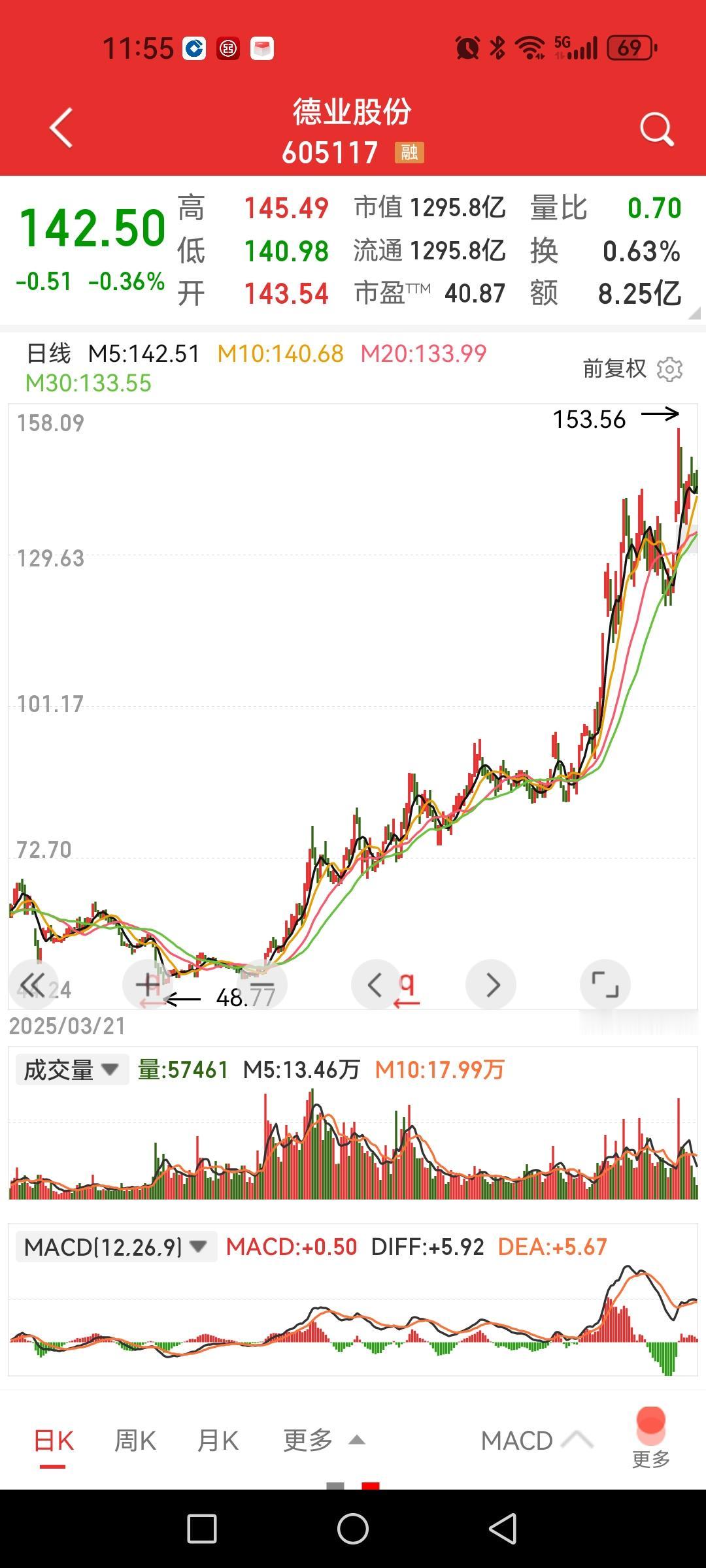 德业股份，2025年业绩同比增长7%，为啥一年股价净涨幅2倍？

2025年每股