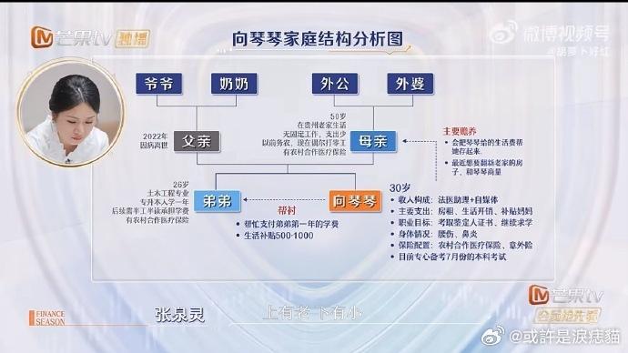 向琴琴工资五千养妈妈弟弟初入职场金融季谁能想到年纪轻轻的向琴琴，早已成了家里的顶