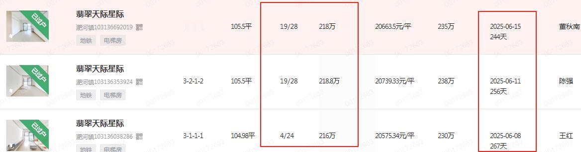 合肥买房人其实不是2021年，22年最亏，最亏的人是今年上半年买二手房的。21年