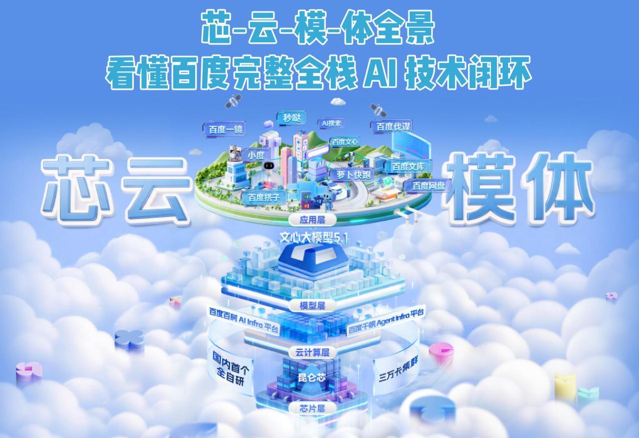 【李彦宏十年搭出“芯云模体”，百度今天迎来全栈AI的收获时刻】

今天百度有个标