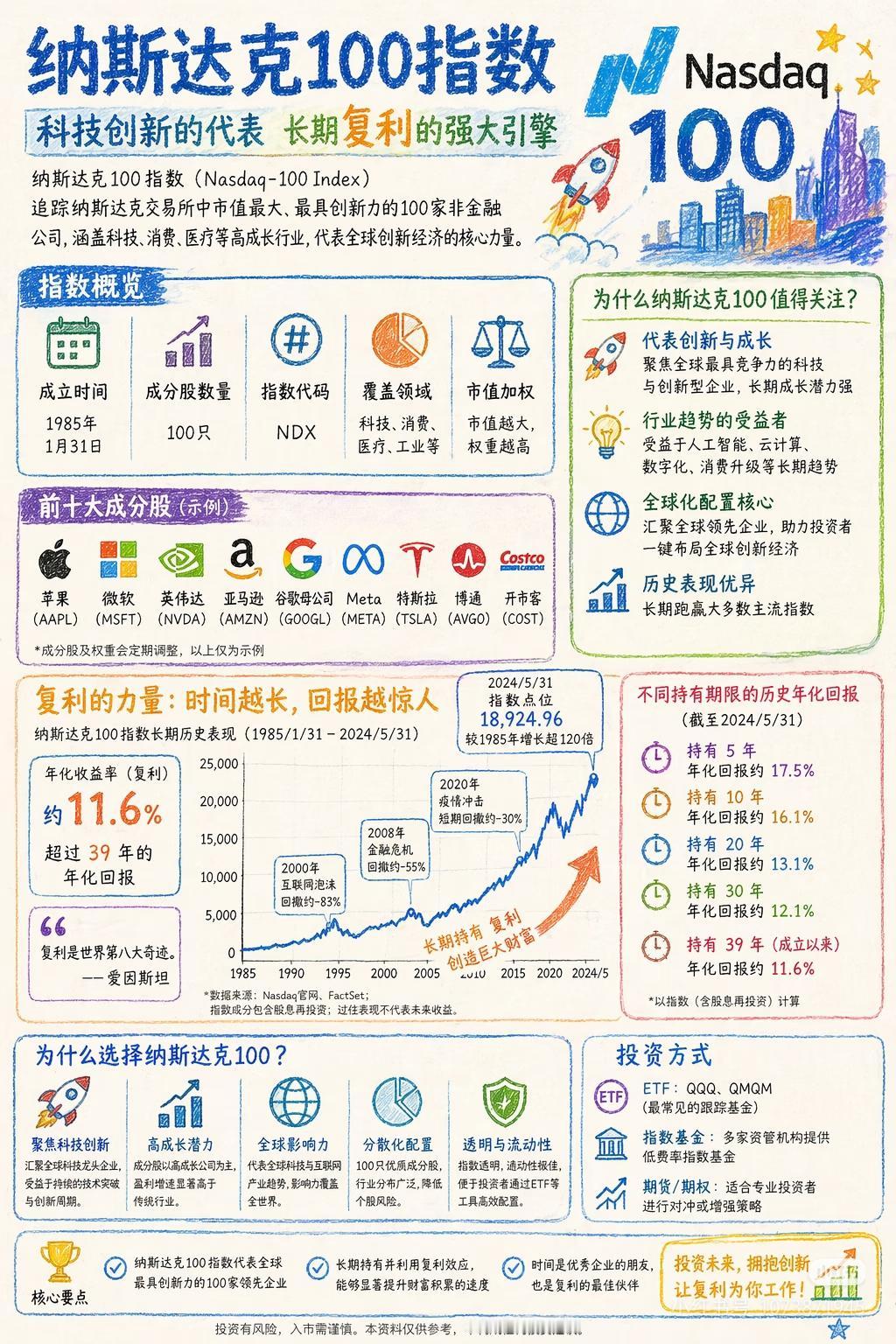 普通人的全球科技躺赢机会，别再错过
 
不用研究个股、不用盯盘，就能分享全球顶尖