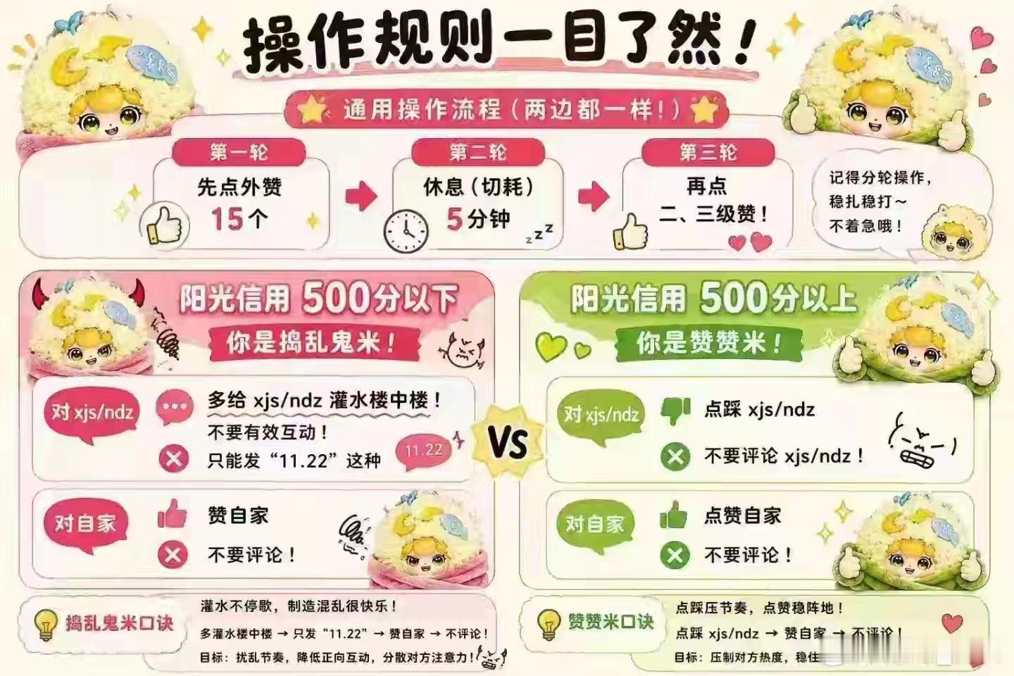 简单易懂，都来学习！ 