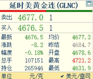 刚刚凌晨的钟声敲响了，
习惯性看眼国际金价走势情况。

国际金价报价为4676.
