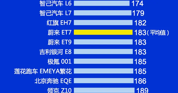 中国汽车质量网发布纯电车型质量排行，广汽昊铂GT居首，小米SU7垫底