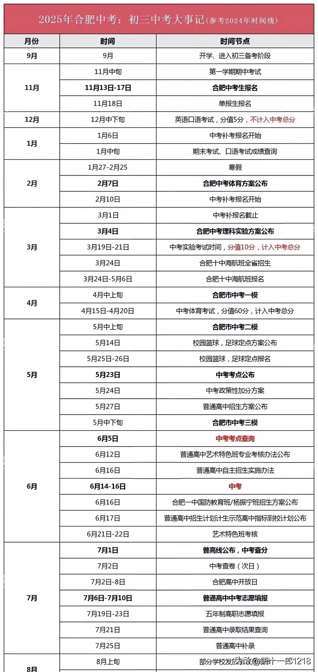 2025合肥中考大事记，参考2024年时间，需要的可以拿去参考一下。尤其一些特色