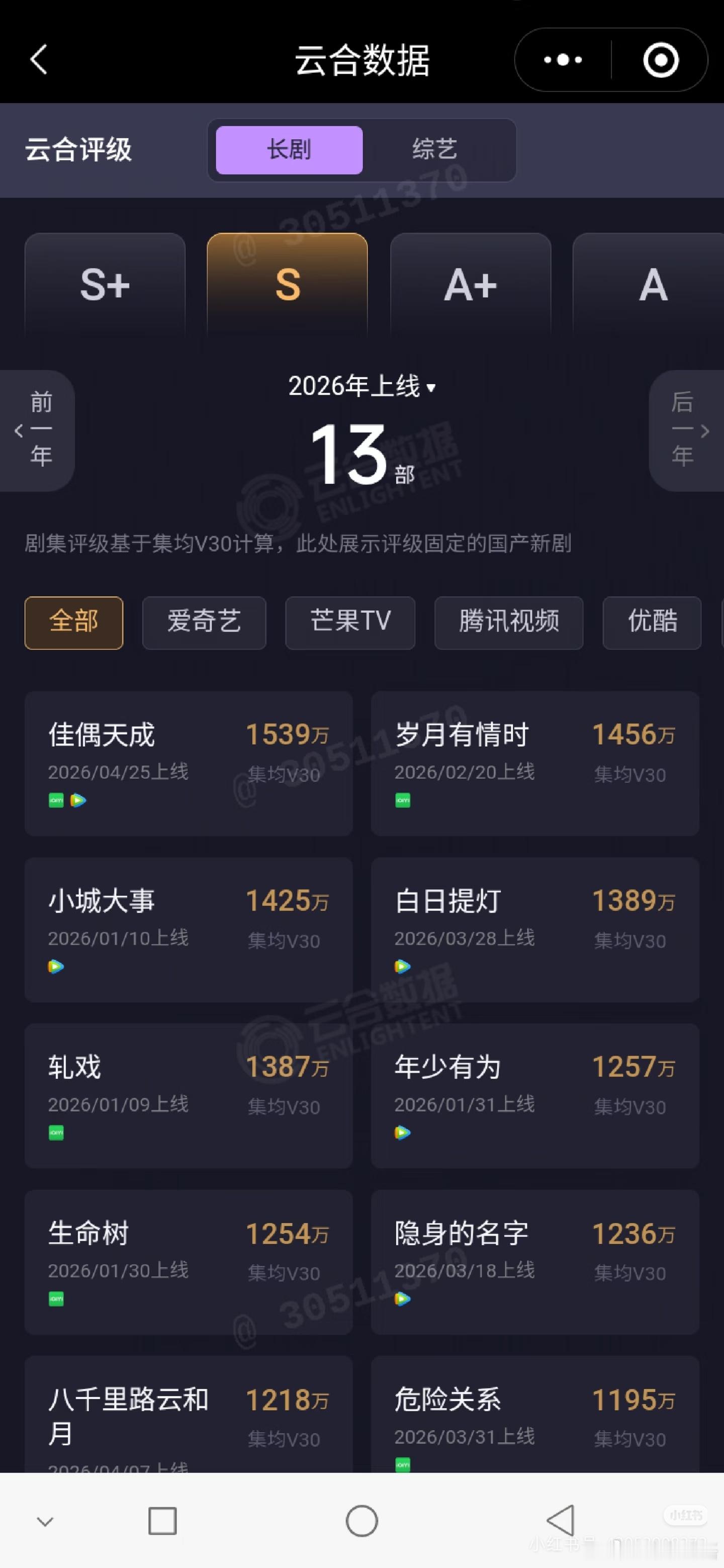 佳偶天成V30 集均固定 1539万。差4万就进S+ 