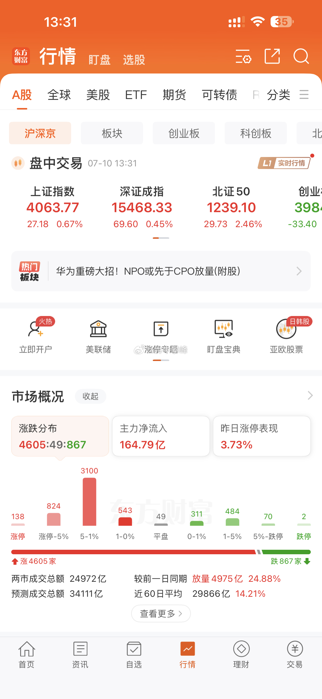 A股个股狠狠地反弹了两天，看着眼馋。 