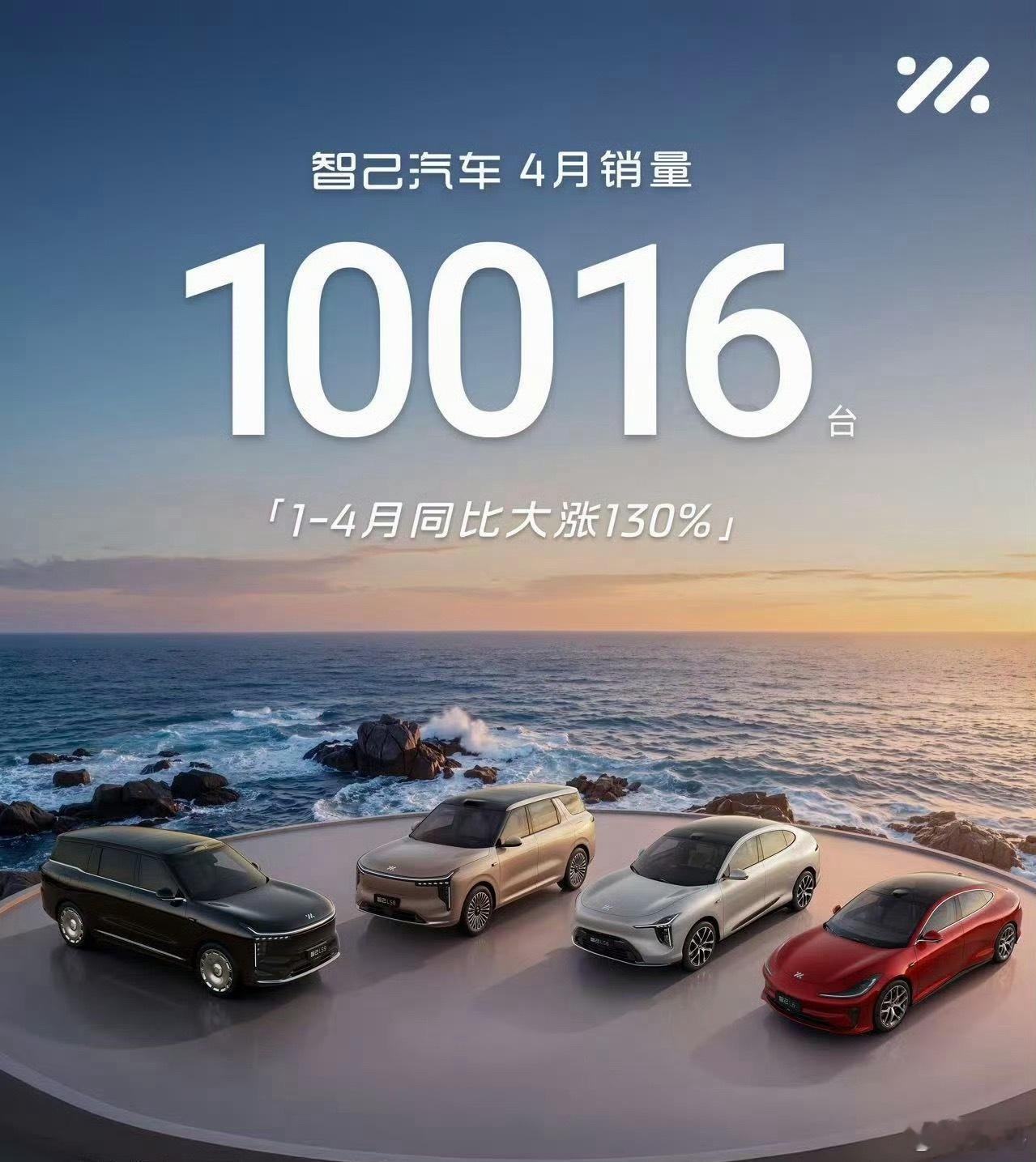 智己汽车4月销量10016台智己4月销量又破万了，10016台，1到4月同比大涨