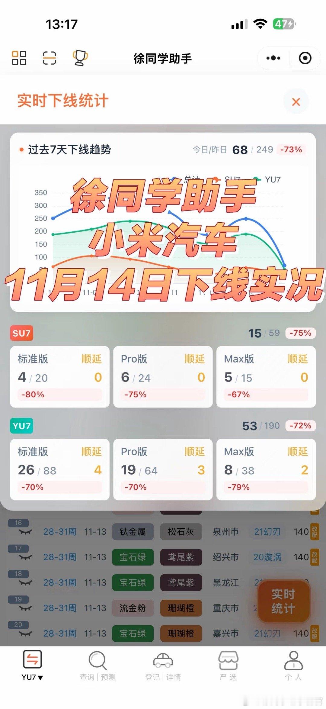 小米汽车（11月14日）下线实况说是，发布会会来的比预想中早，可以期待一下啦产线