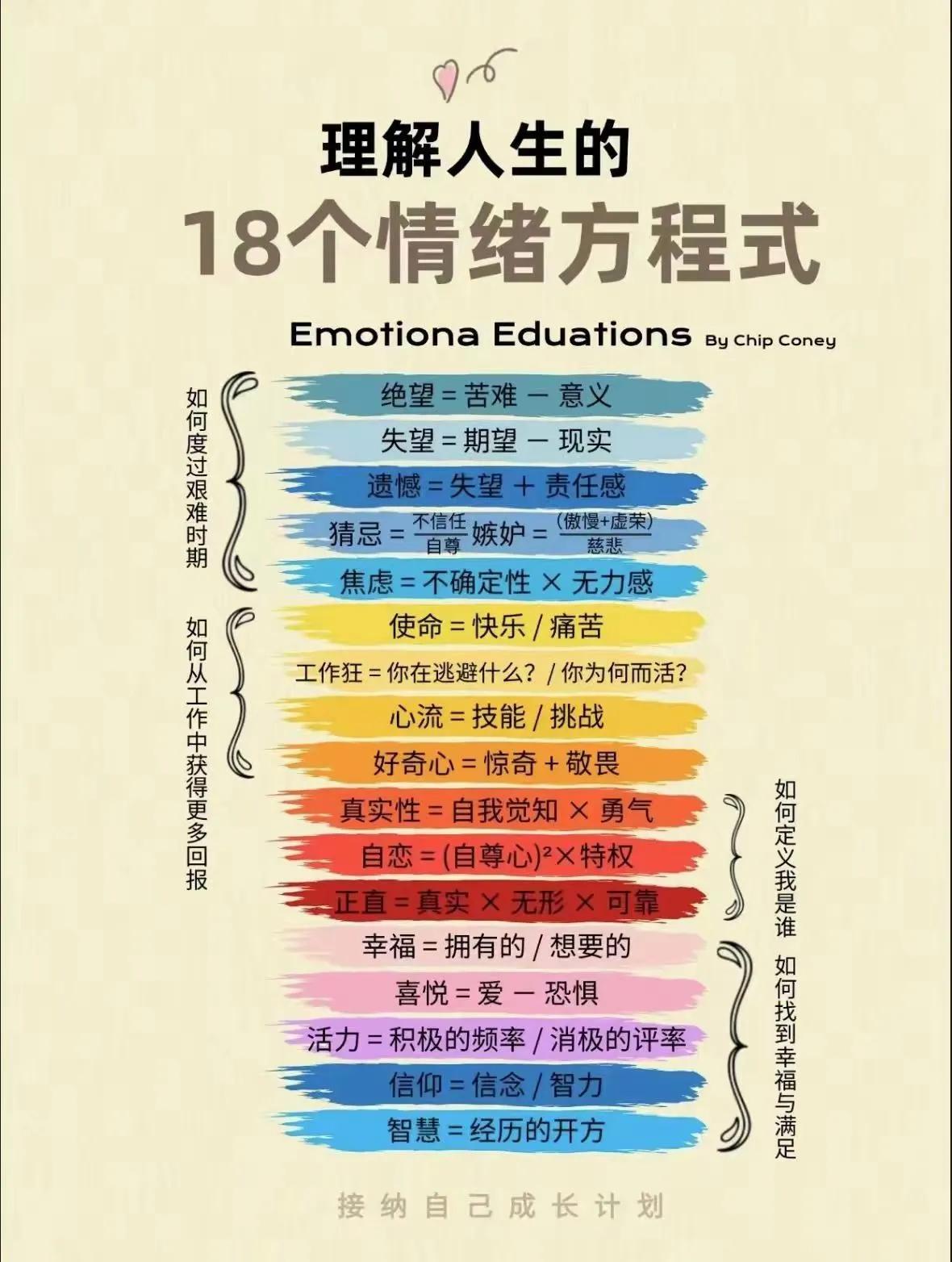 理解人生的18个情绪公式