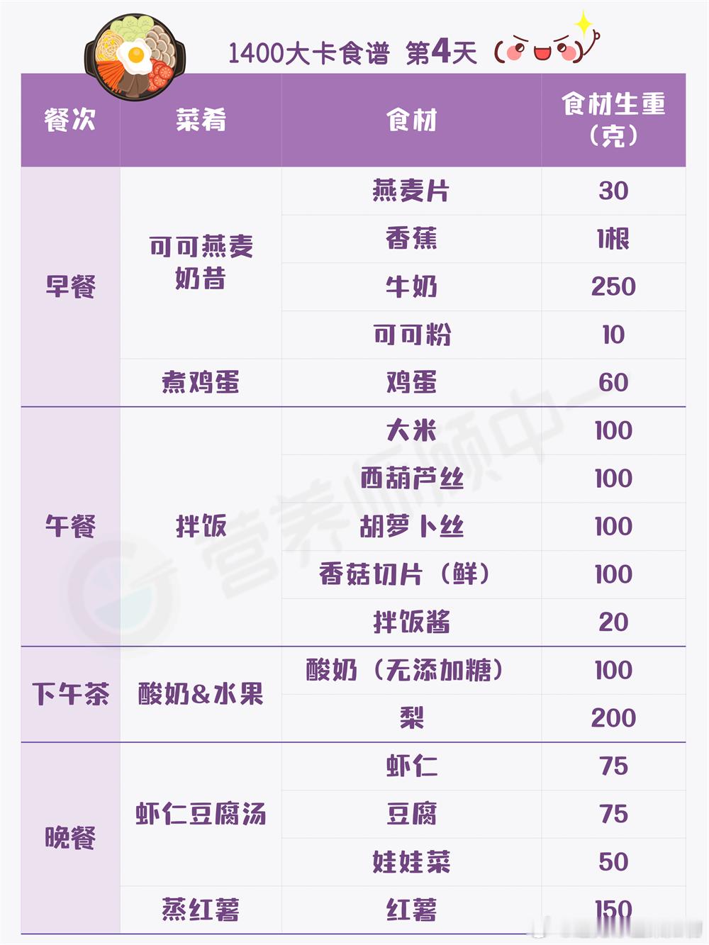 普通人别轻易尝试哈兰德食谱哈兰德食谱6000卡，普通人根本消耗不了。普通人160