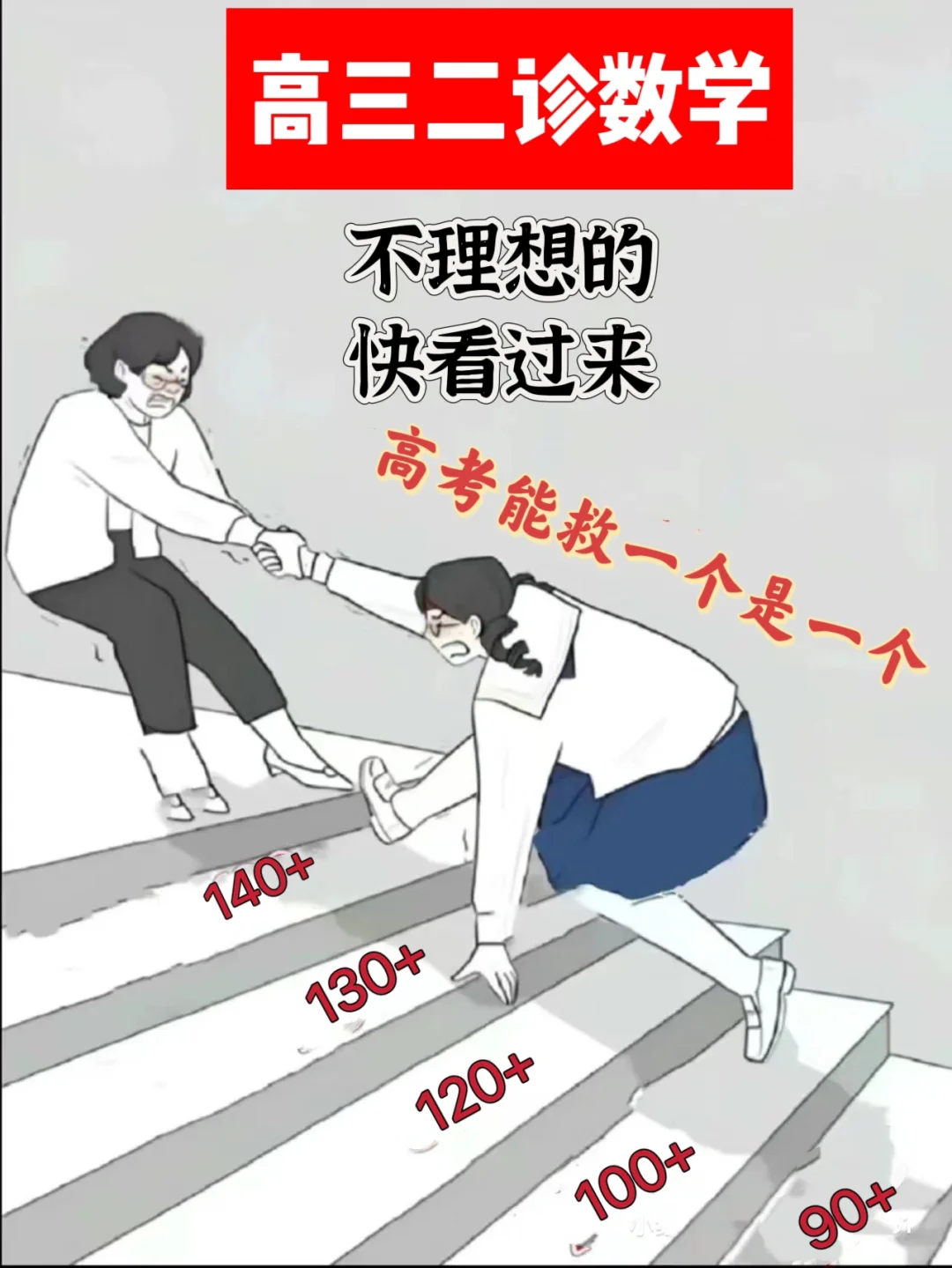 高考数学题目难度和答题节奏总结，就靠它啦