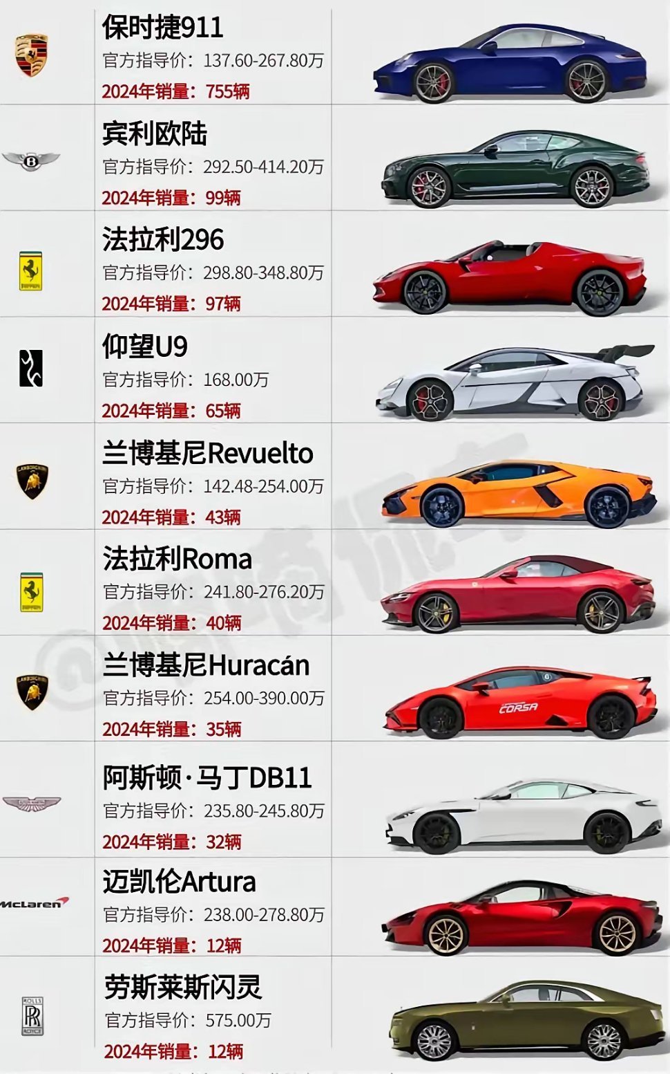 这10款车，你想拥有哪一辆？ ​​​