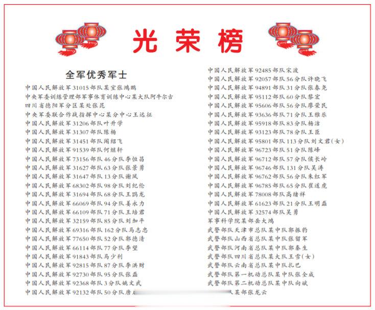 光荣榜来了 ​​​