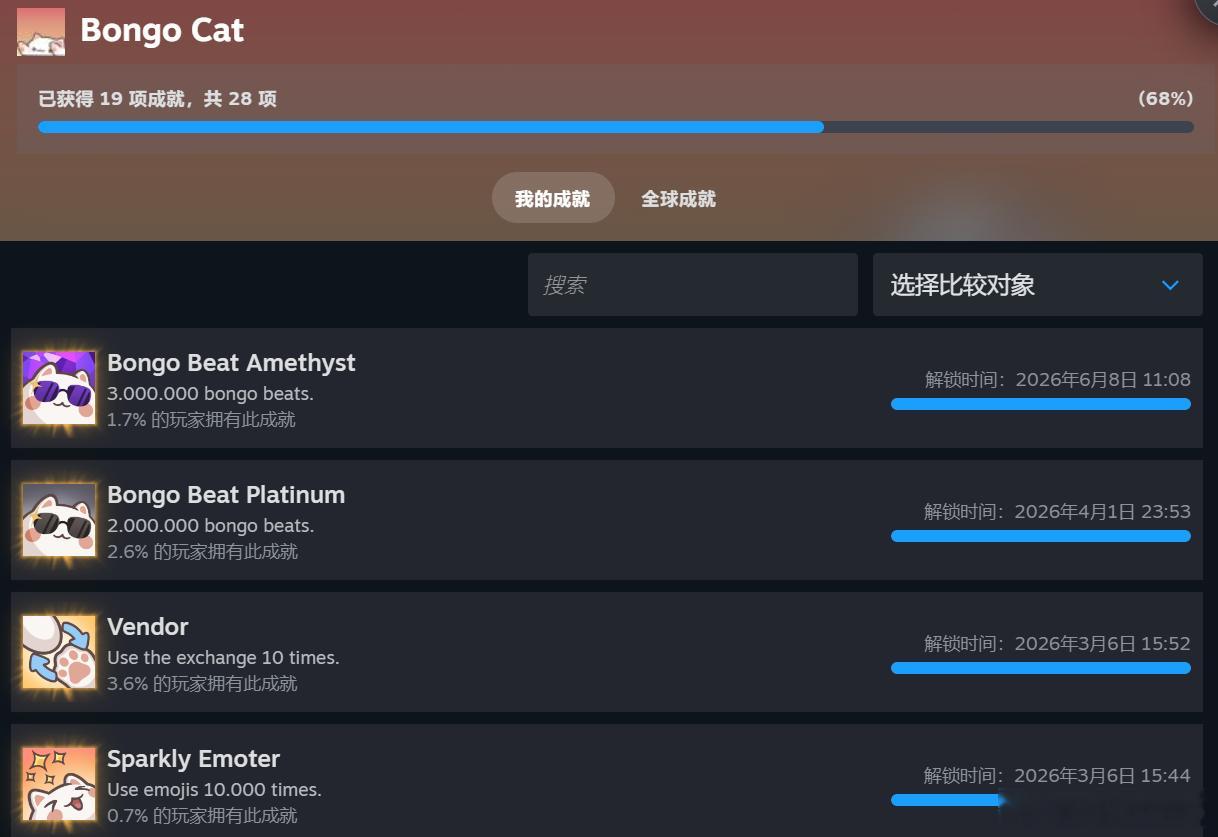 618的强度果然高，不知不觉间，就把Bongo Beat的300万Beats成就