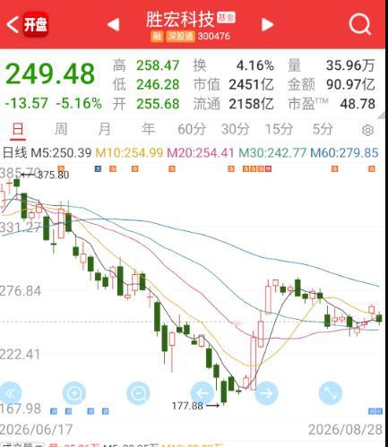 没事，已经连续原谅好多个季度了，这次也一定会被原谅。[喵喵] ​​​