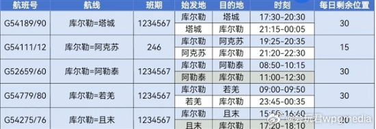 国内一地可免费坐飞机：没有乘坐历史均可免费申请据报道，近日，华夏航空联合库尔勒梨