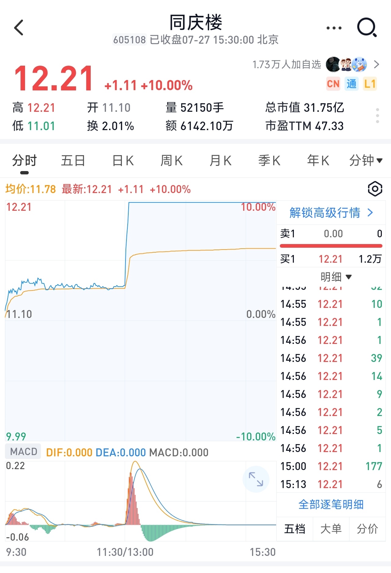 刚才朋友告诉我一个无语的事情，A股真牛逼。长鑫存储概念股长鑫科技集团长鑫科技IP