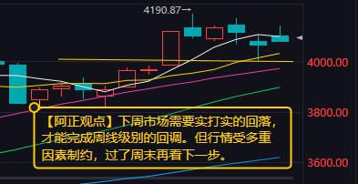 【3月13日A股收评：下周市场需要实打实的回落 才能完成周线级别的回调 但行情受