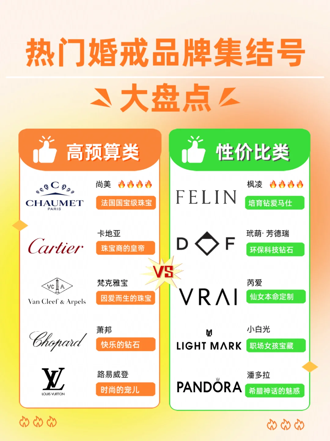 ✨仙女必藏｜婚戒品牌从奢华到高性价比合集