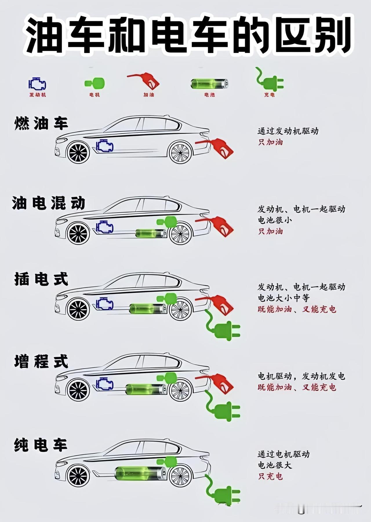 海南2030年禁售燃油车，这里面有个点没说清楚，是只禁售纯油车还是插混和增程一起