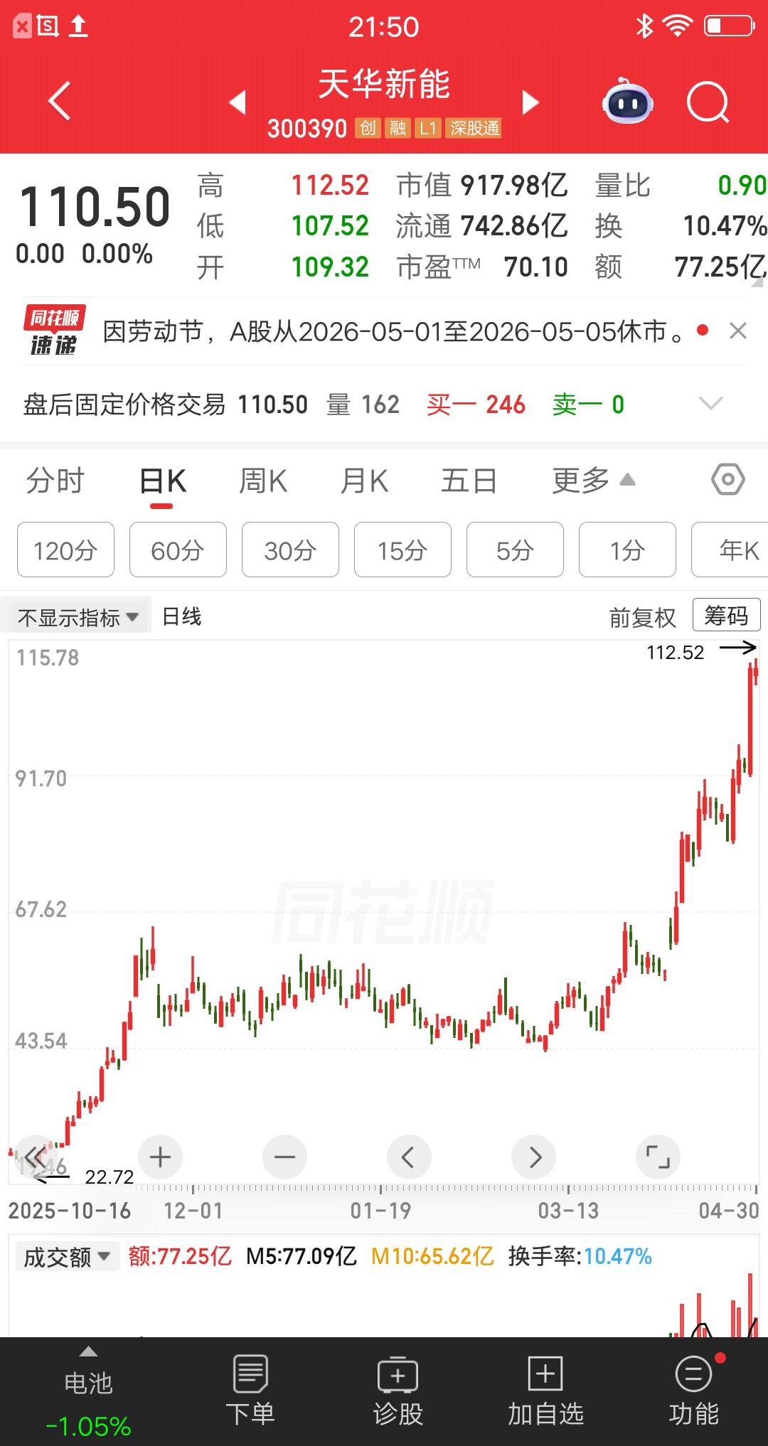 一位湖北的股民，55元买入天华新能，梭哈了33万多元。110元获利出局，这笔交易