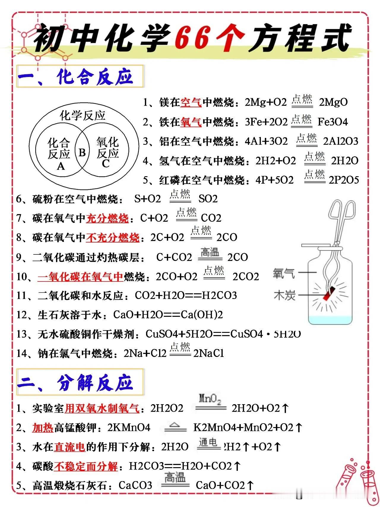 初中化学66个方程式🤩一站背公式！