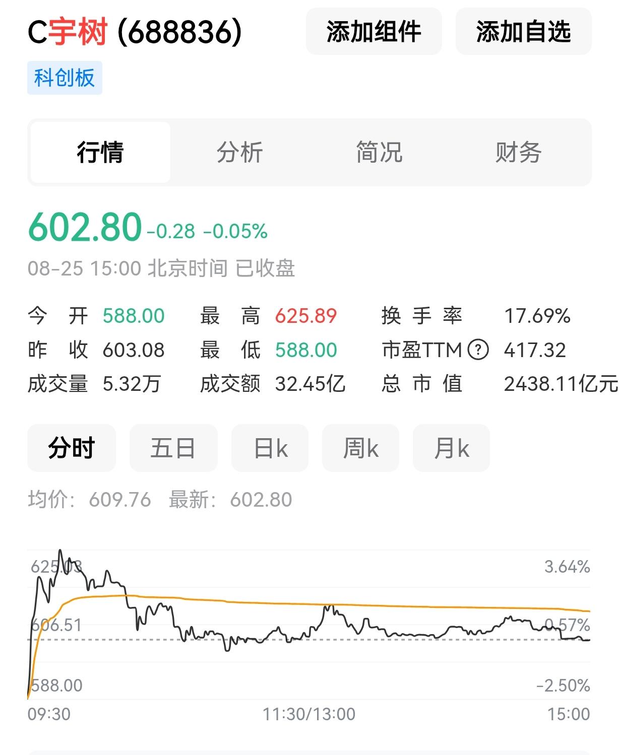 还是希望宇树挺住！