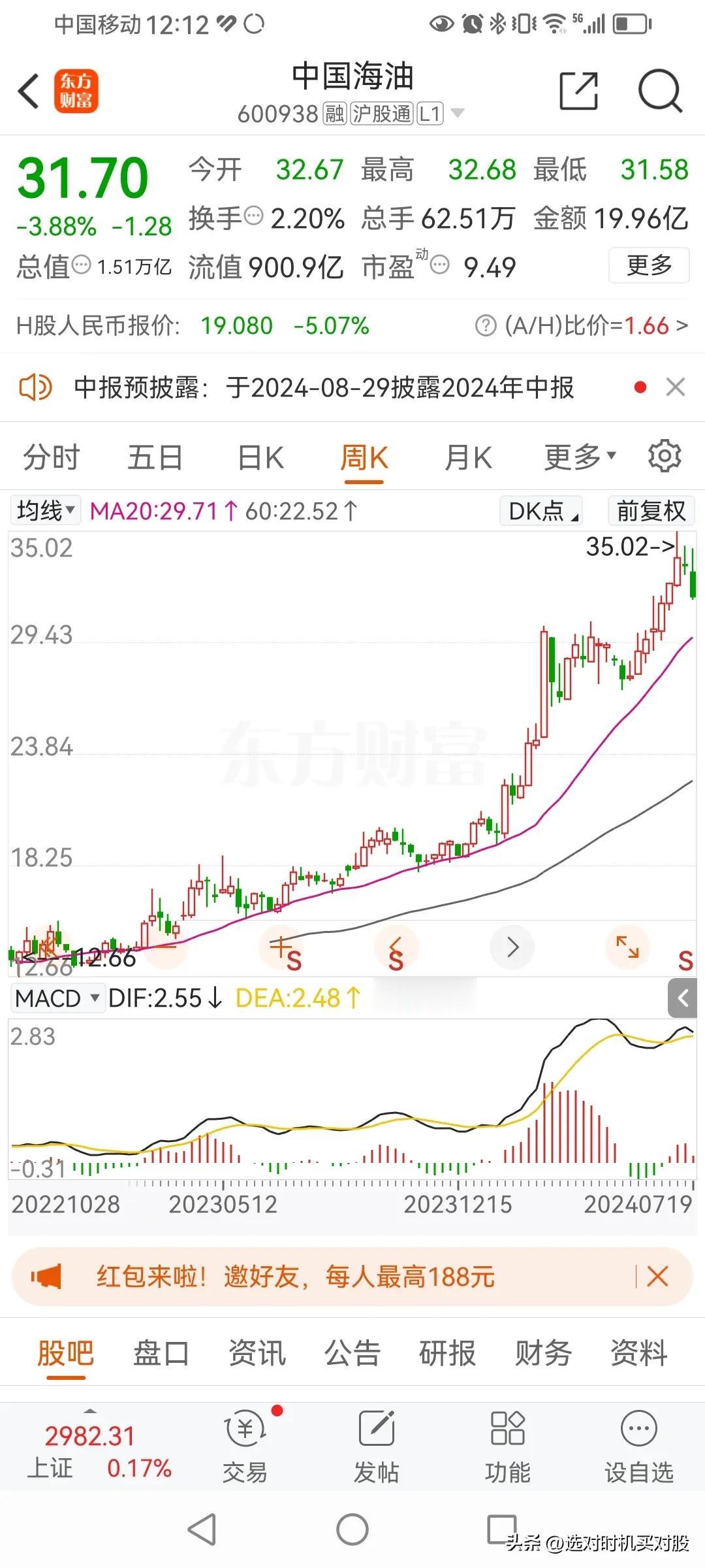 中国海油，未来怎么看？
日线顶背离，且死叉。
日线的背离加死叉，会推动周线的死叉