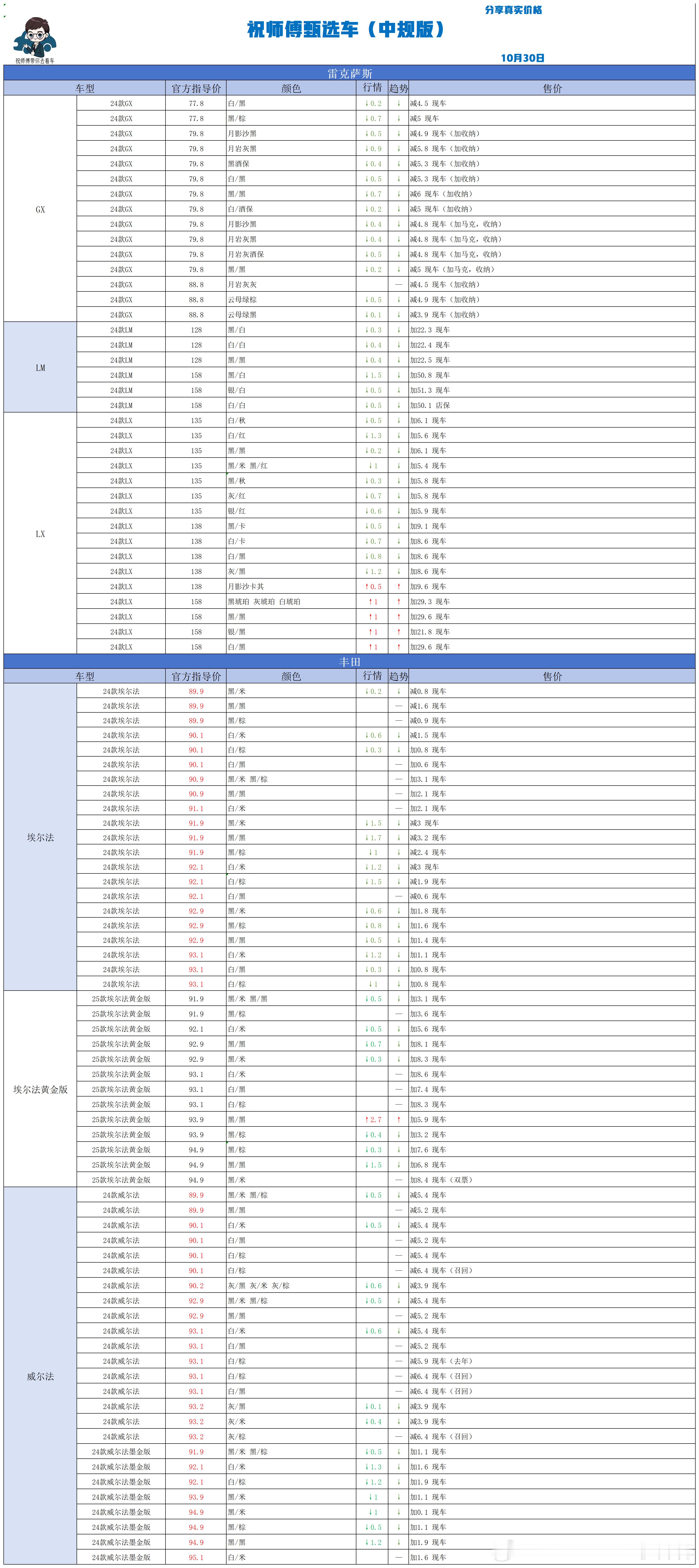 10.30 祝师傅甄选车更新[期待]祝师傅甄选车[超话]汽场全开 ​​​