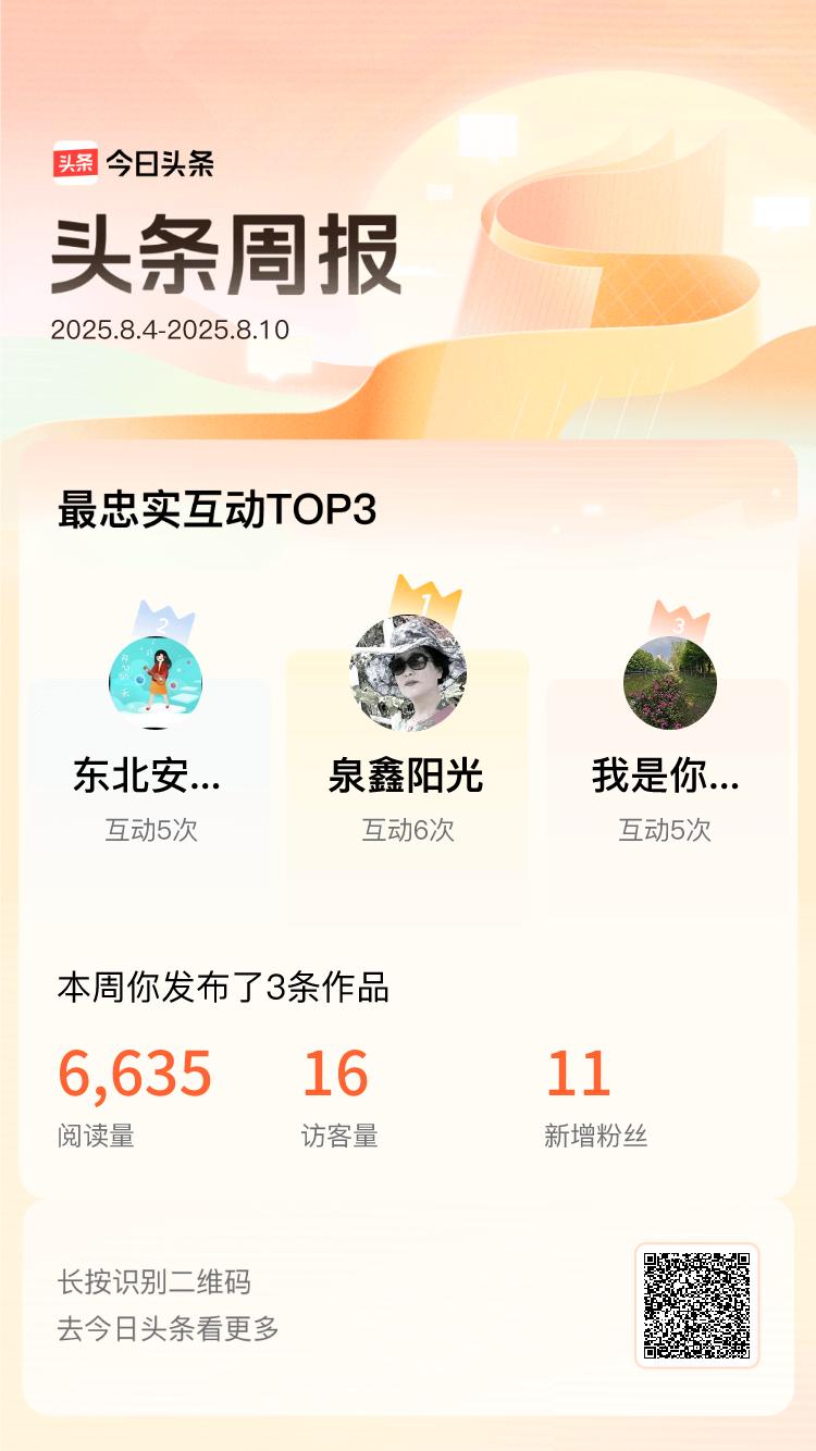 上周，@泉鑫阳光@东北安姐的生活空间@我是你老乡啊是我的头条互动王👑 感谢你们