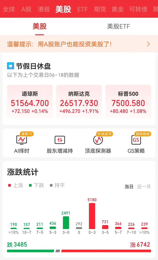 全球科技股都在极致抱团。极致抱团最终的结果是财富集中少数化化与拉大化。纳指100