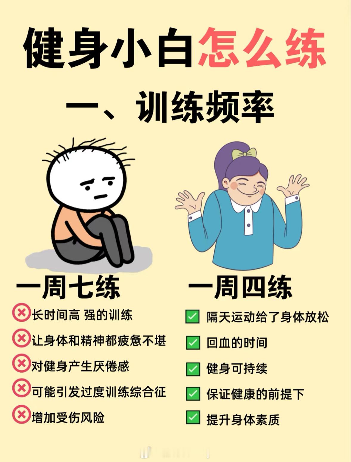 健身小白怎么练？ 