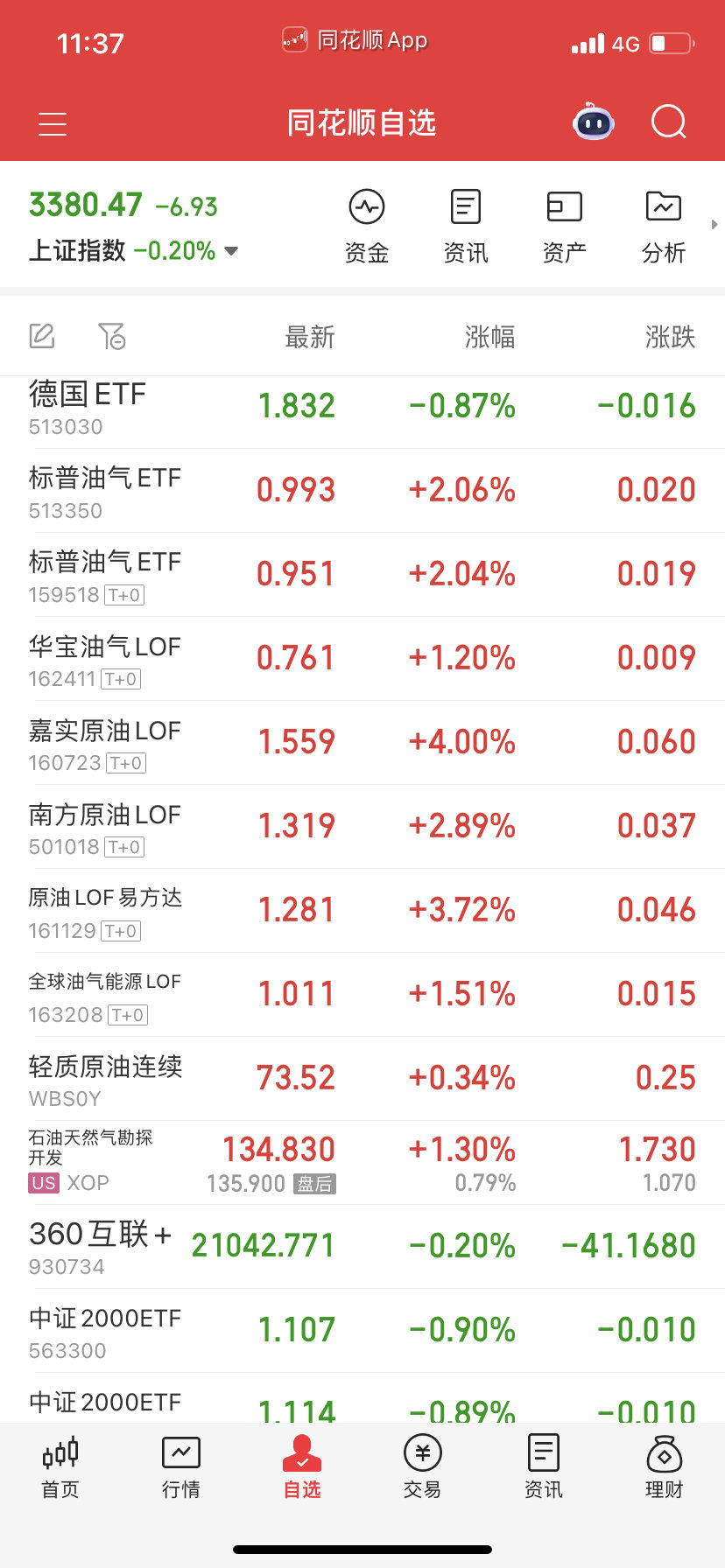 是不是我心态野了？这不涨五点八点都感觉不爽？ ​​​