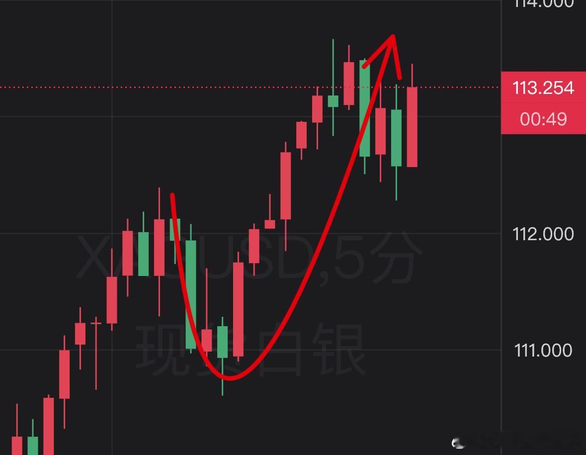 别觉得压力支撑是随口一说，你看到的每一次精准判断，都是靠实打实的技术分析和多年的