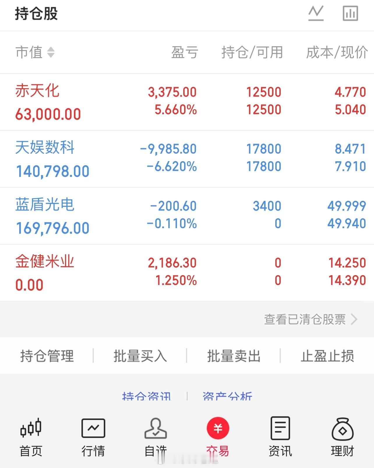 赤天化：该股已经开始回暖，起伏之后慢慢走起来了，先拿着不急于做出决定。天娱数科：
