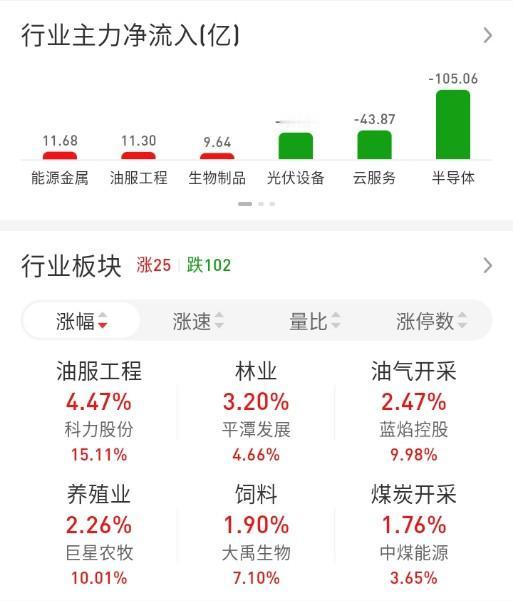ETF买卖点记录（2026.04.02）

恒生:不动☞持有6成
红利:不动☞持