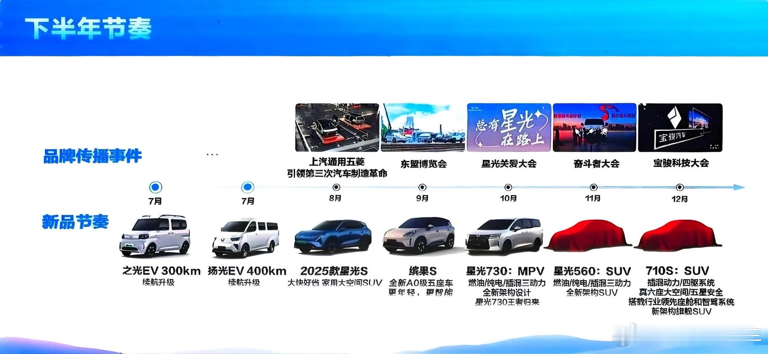 五菱、宝骏下半年的节奏算是明牌了；今年大三排 SUV 还有一个宝骏 710S，智